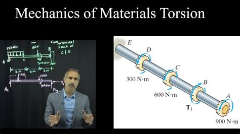 torsion mechanics for dummies